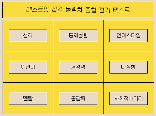 모두의 참여 성격 능력치 종합 평가 테스트